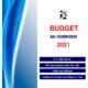 India Budget-2022